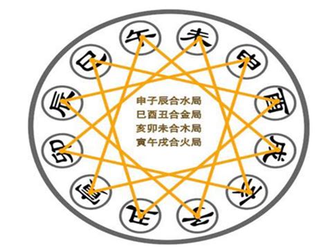 三合六合八字|【八字六合】八字命理六合揭秘：詳解地支相合的吉凶。